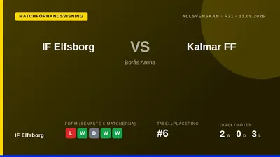 IF Elfsborg tar emot Kalmar FF på Borås Arena i en match som kan påverka placeringen i Allsvenskan, medan laget saknar...