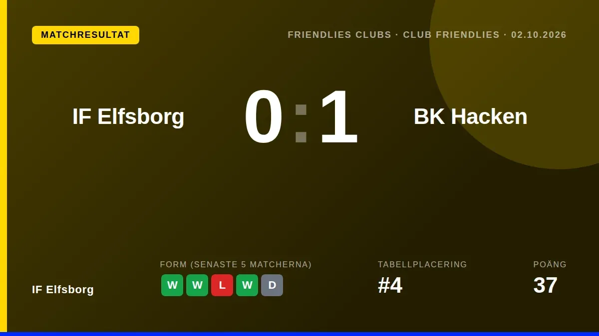 IF Elfsborg föll med 0-1 mot BK Häcken i en försäsongsträning, ett resultat som kommer inför hemmamötet med Halmstad där...